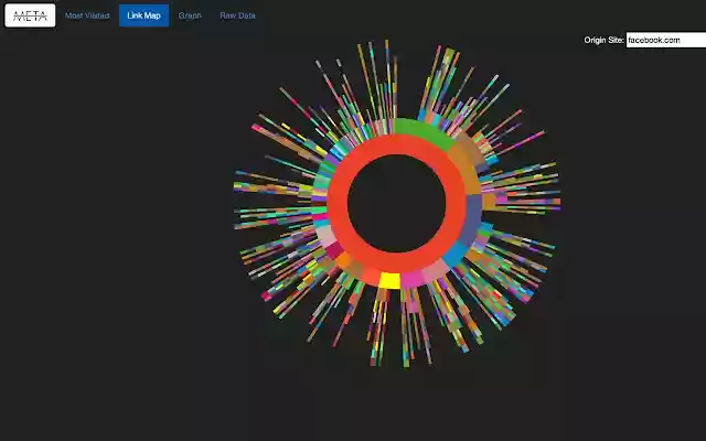 MetaBrowsing from Chrome web store to be run with OffiDocs Chromium online MetaBrowsing from Chrome web store to be run with OffiDocs Chromium online