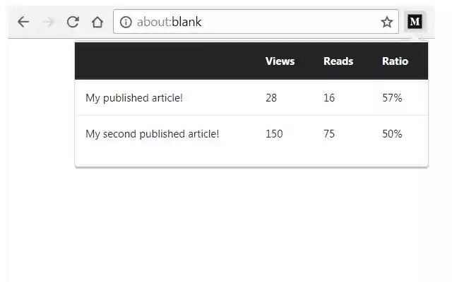 My article stats for Medium.com from Chrome web store to be run with OffiDocs Chromium online My article stats for Medium.com from Chrome web store to be run with OffiDocs Chromium online