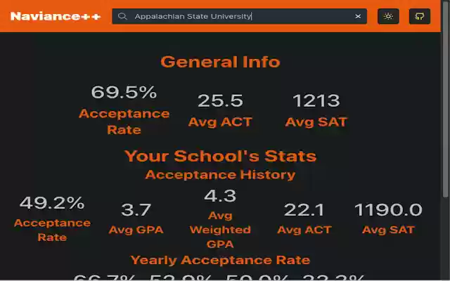 Naviance School Stats from Chrome web store to be run with OffiDocs Chromium online Naviance School Stats from Chrome web store to be run with OffiDocs Chromium online