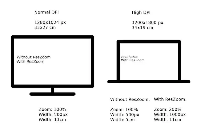 Resolution Zoom from Chrome web store to be run with OffiDocs Chromium online Resolution Zoom from Chrome web store to be run with OffiDocs Chromium online