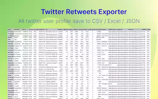 RetweetsExtract Export X/Twitter Retweets from Chrome web store to be run with OffiDocs Chromium online RetweetsExtract Export X/Twitter Retweets from Chrome web store to be run with OffiDocs Chromium online