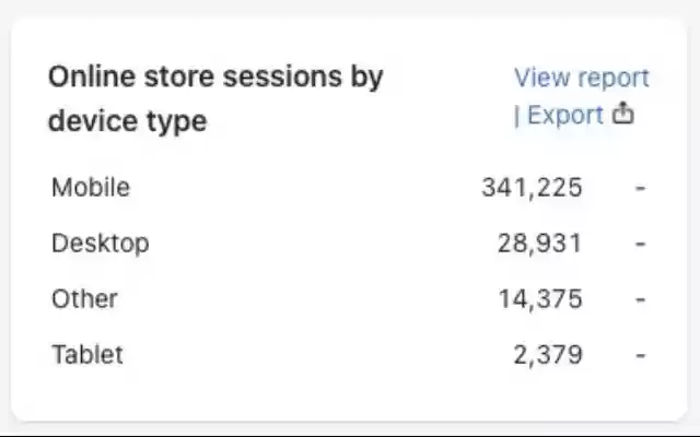 Shopify Analytics Dashboard Chart Exporter from Chrome web store to be run with OffiDocs Chromium online Shopify Analytics Dashboard Chart Exporter from Chrome web store to be run with OffiDocs Chromium online