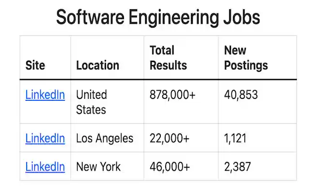 Software Engineering Jobs from Chrome web store to be run with OffiDocs Chromium online Software Engineering Jobs from Chrome web store to be run with OffiDocs Chromium online