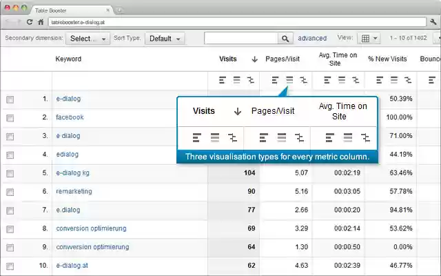 Table Booster for Google Analytics from Chrome web store to be run with OffiDocs Chromium online Table Booster for Google Analytics from Chrome web store to be run with OffiDocs Chromium online