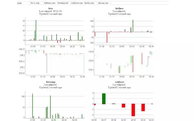 volume charts bitcoin charts from Chrome web store to be run with OffiDocs Chromium online volume charts bitcoin charts from Chrome web store to be run with OffiDocs Chromium online