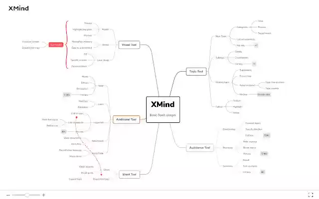 XMind from Chrome web store to be run with OffiDocs Chromium online XMind from Chrome web store to be run with OffiDocs Chromium online